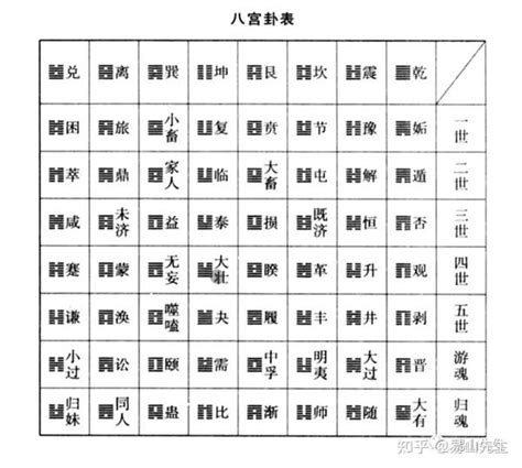 易 經 六 十 四 卦詳解|易经六十四卦详解